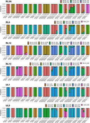 Human Cytomegalovirus Genome Diversity in Longitudinally Collected Breast Milk Samples